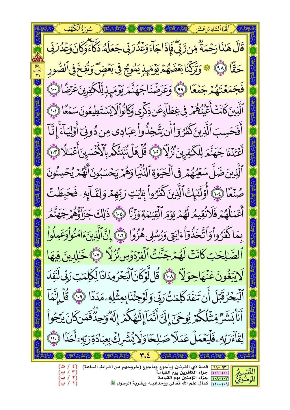 Thematic division Quran