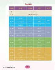 In the Arabic Language Garden: Level Two Student's Book + Exercises 